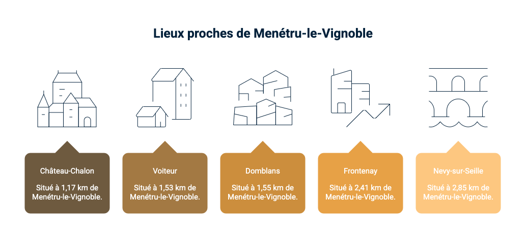 Proche de ménétru le vignoble
